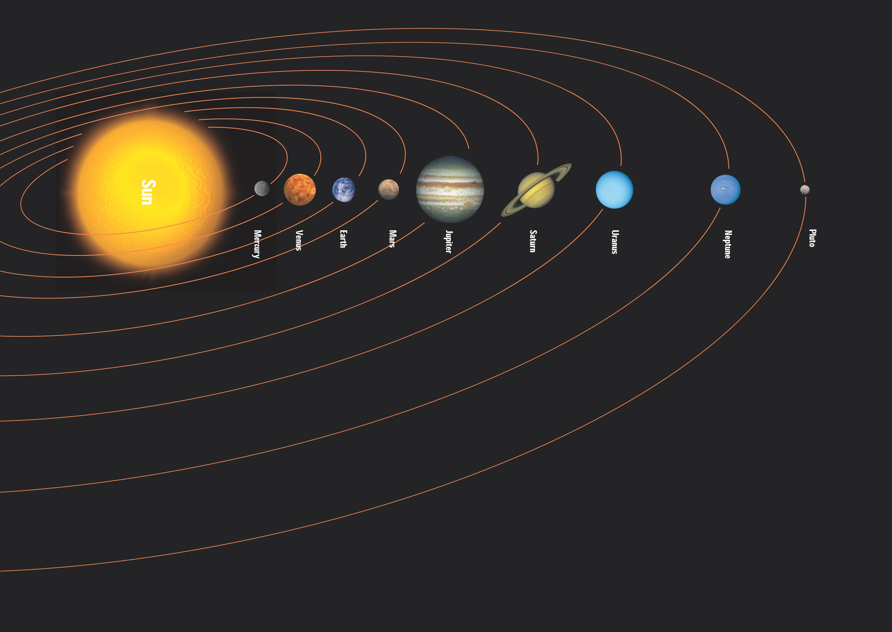 Расставьте планеты солнечной системы